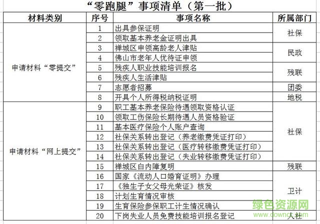 零跑腿安卓版下載