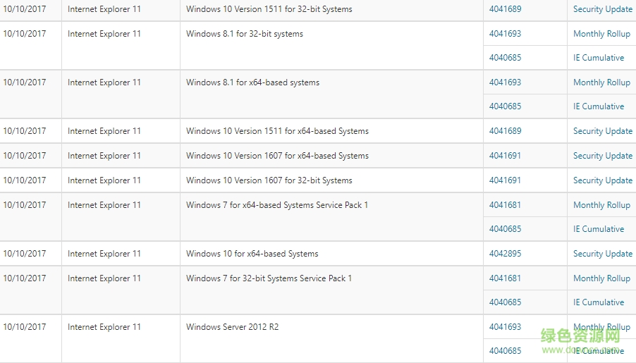 CVE-2017-11826(Office 0day漏洞補(bǔ)丁) 官方正式版 0