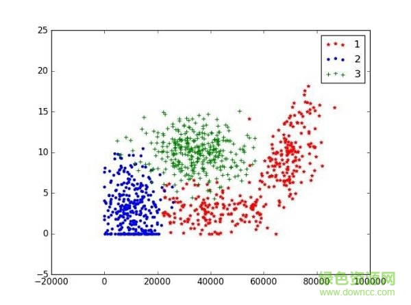 matplotlib安裝包 v2.7 中文版 0
