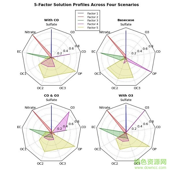 matplotlib安裝包 v2.7 中文版 1