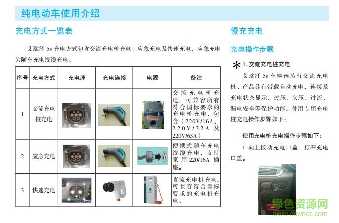 奇瑞艾瑞澤5用戶手冊 pdf電子版 0