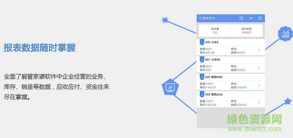 管家婆物聯(lián)通