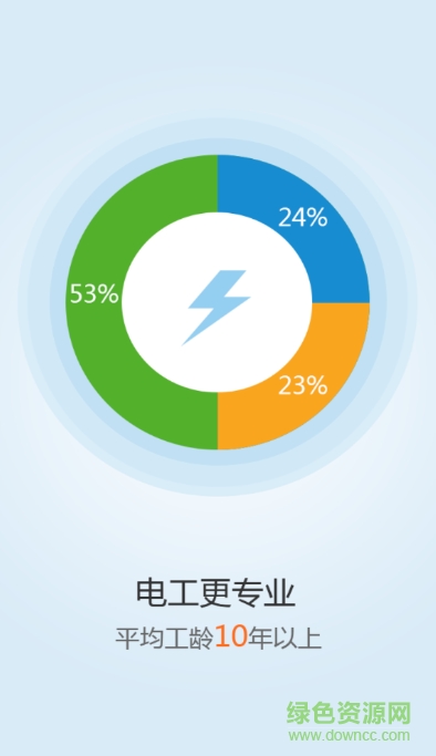 都市電工應(yīng)用中心 v2.0 安卓最新版 1
