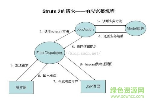 深入理解android內(nèi)核設(shè)計思想第二版 高清版 0