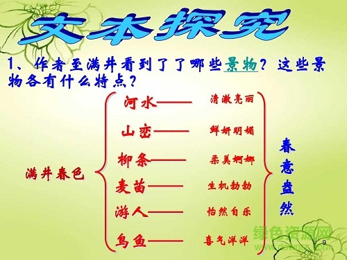 滿井游記優(yōu)秀ppt課件