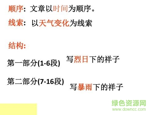 骆驼祥子ppt课件免费