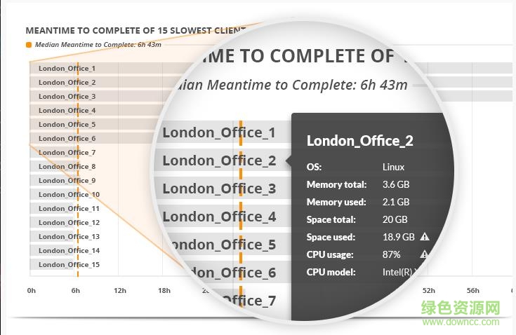 resilio sync mac修改版下載
