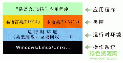 易語言飛揚完美修改版 最新版 0