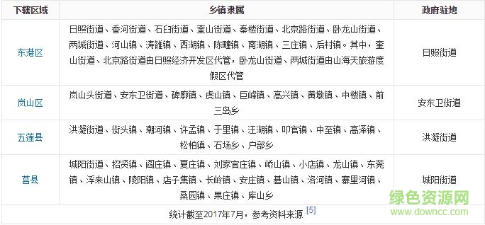 山東日照地圖全圖高清版