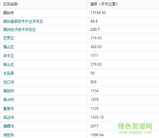 山東省煙臺地圖高清版