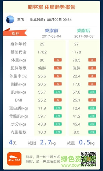 脂将军app 脂将军app