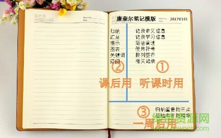 22222.jpg 康奈爾筆記法word打印版