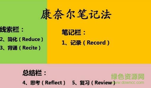 4.jpg 康奈爾筆記法word版