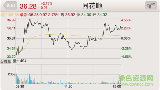 銀泰掌如e新版app
