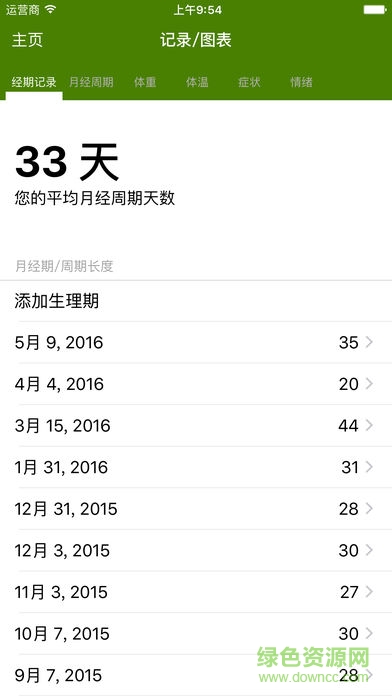 經(jīng)期跟蹤器免費版 經(jīng)期跟蹤器免費版
