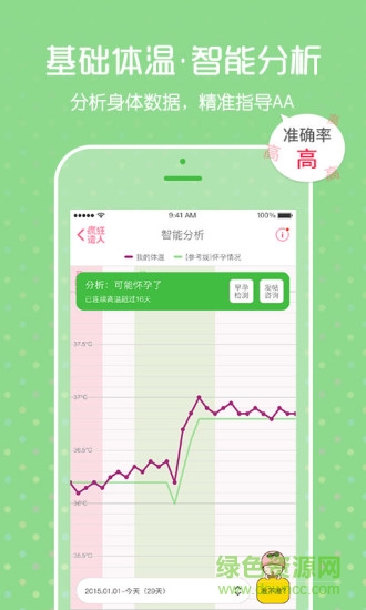 懷孕好幫手手機(jī)版 v1.0.1 安卓版 1