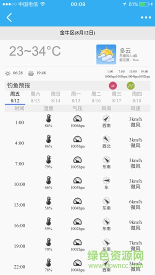 路亞之家論壇 v5.8.0 安卓版 2