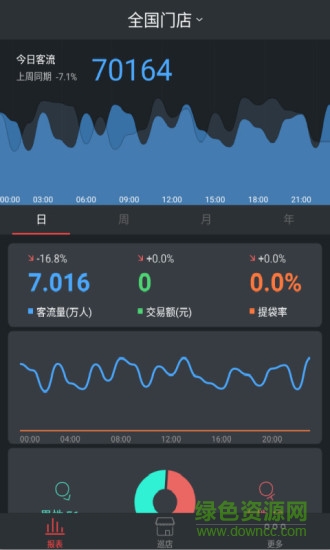 智慧易店 v2.5.5 安卓版 1