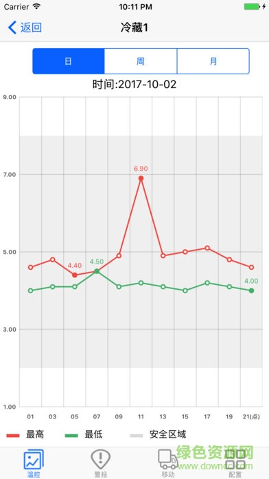 哲勤冷鏈云電腦版 v2.0 pc最新版 0