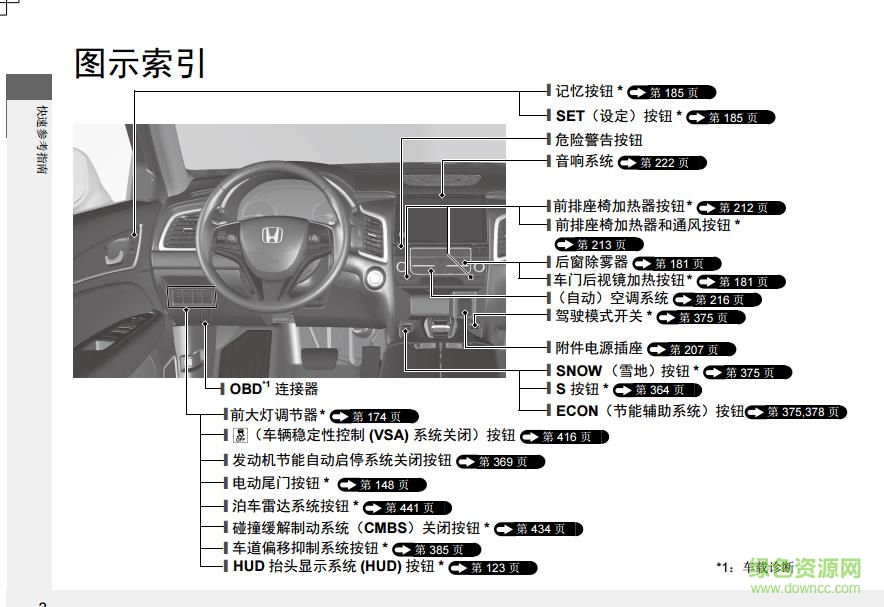冠道電子版使用說(shuō)明書(shū) pdf免費(fèi)版 0