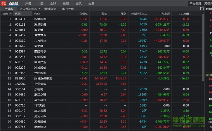同花順軟件遠(yuǎn)航版 v7.9.2.1 最新版 2