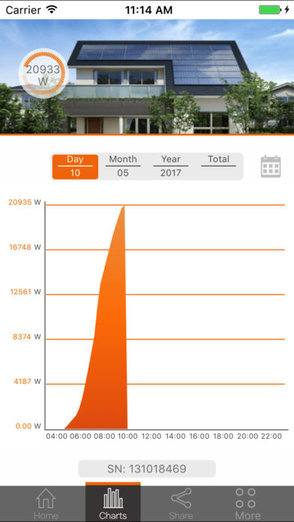 陽(yáng)光逆變器軟件