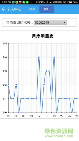 資陽(yáng)海天水務(wù)網(wǎng)上繳費(fèi)