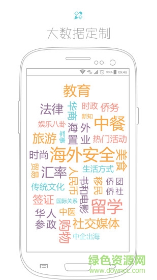華輿app客戶端(海外生活資訊軟件) v4.5.6 安卓最新版 1