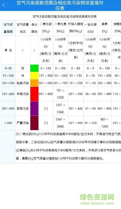 蘭州網(wǎng)格化監(jiān)測(cè)平臺(tái)移動(dòng)端 v1.0.3 安卓版 2
