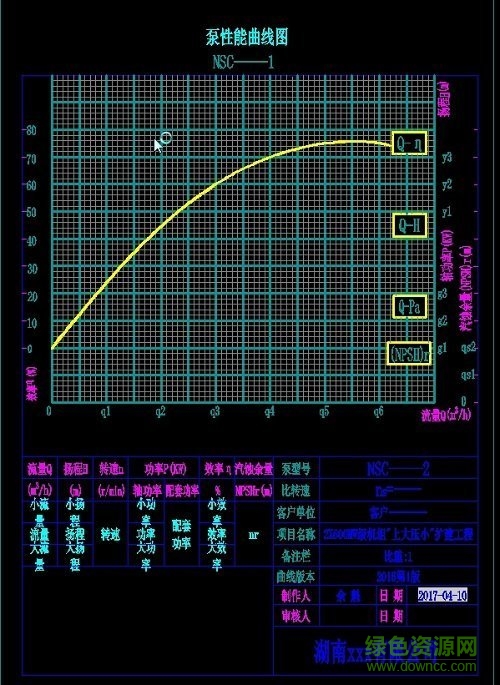 水泵性能曲線繪制