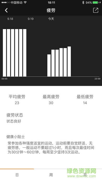 RaceFit 15S手環(huán)app v2.1.10 安卓版 0