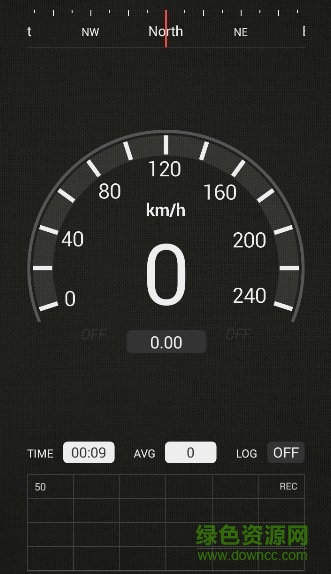 GPS測速儀中文版(SpeedView) v3.3.6 安卓專業(yè)版 0