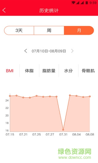 脂将军 v1.3.2 安卓版2