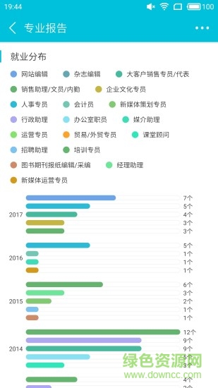 志愿360 app 志愿360 app