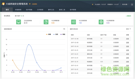火絨終端安全管理系統(tǒng)