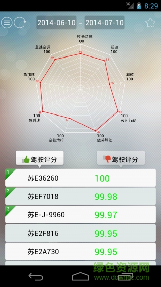 gbos智慧運(yùn)營系統(tǒng)下載 智慧g bos軟件下載