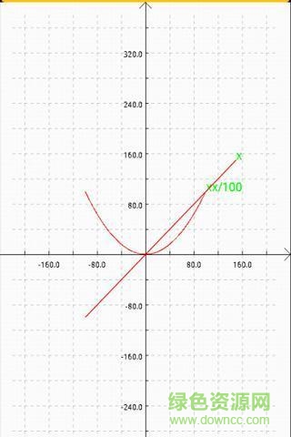 function draw手機軟件漢化版(函數(shù)繪圖) v1.2.3 安卓版 0