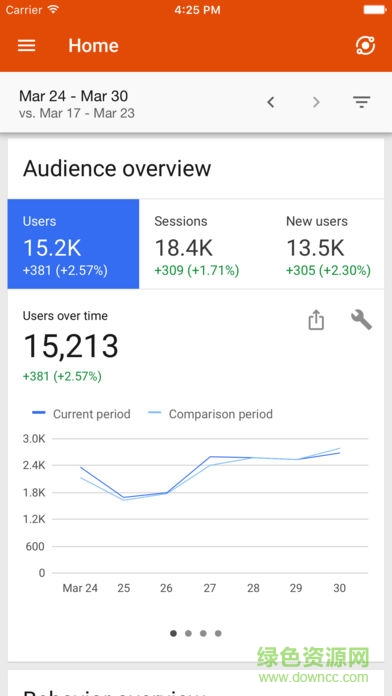Analytics (分析) v3.5.9 安卓版 0
