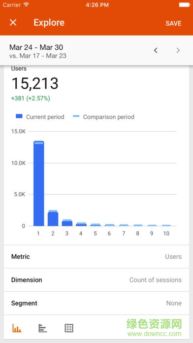 Analytics (分析) v3.5.9 安卓版 1