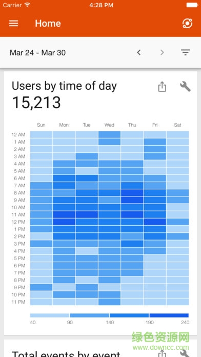 Analytics (分析) v3.5.9 安卓版 3