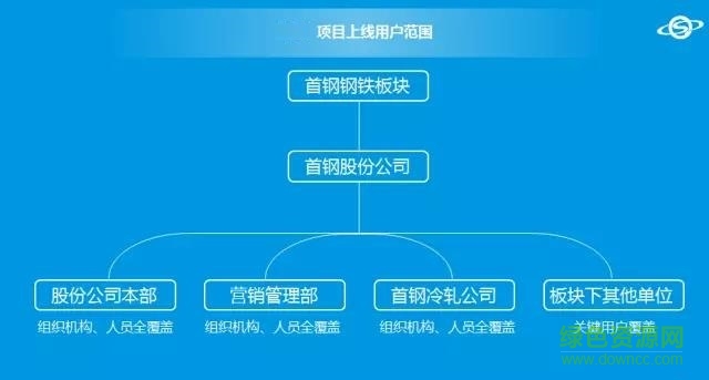 協(xié)同辦公app遷鋼 v1.0 安卓版 0