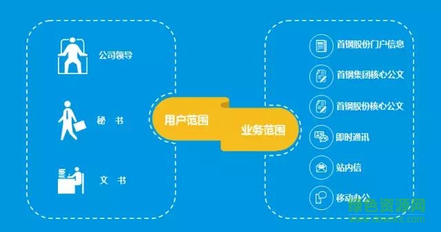 協(xié)同辦公app遷鋼 v1.0 安卓版 2