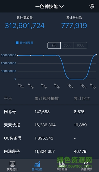 美秒短視頻助手 v1.0.2 安卓版 0