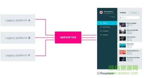 flowplayer播放器(視頻播放插件) v5.5.2 最新版 0