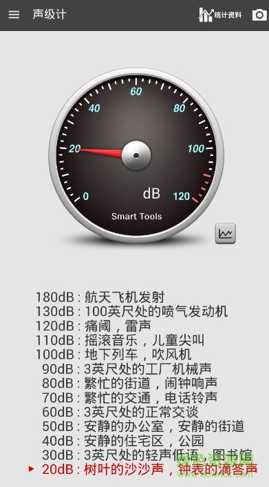 聲級(jí)計(jì)sound meter pro中文專業(yè)版 v2.6 安卓修改版 0
