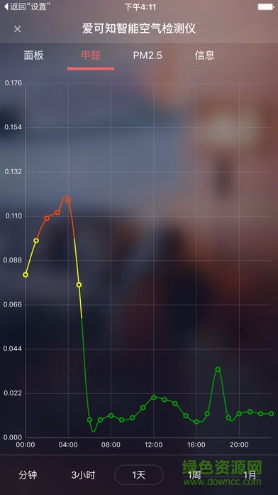 愛可知智能空氣檢測儀 v1.1.0 安卓版 1