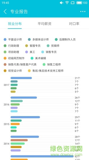 志愿360 v3.0.1 安卓版 2