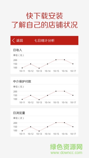 孔夫子舊書賣家端(孔網(wǎng)賣家中心) v2.0.10 安卓最新版 3