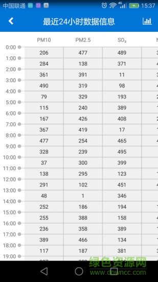 環(huán)保熱點網(wǎng)格app