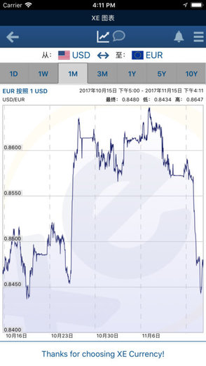 xe匯率下載